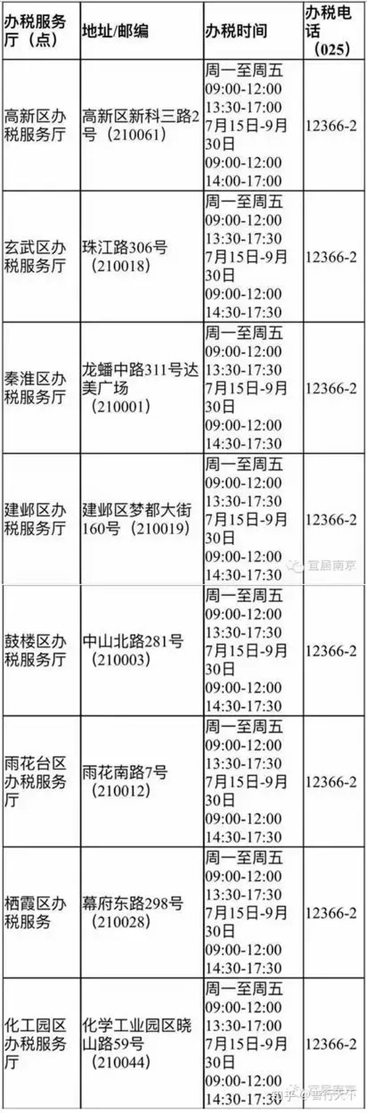 吐血整理！2020年南京最新最全购房攻略！限购、贷款、落户 ...-14.jpg