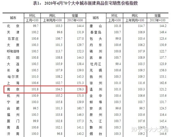 2020年南京房子哪里值得入手？-30.jpg