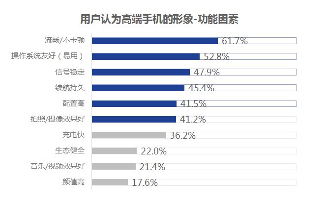 去年国内 5000 元以上高端智能手机市场中，苹果市场份额 ...-7.jpg