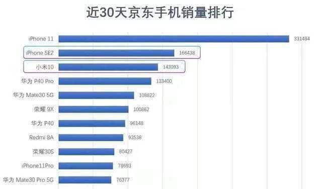 不到三千元买苹果5G新机？苹果2022春季发布会曝光！-6.jpg