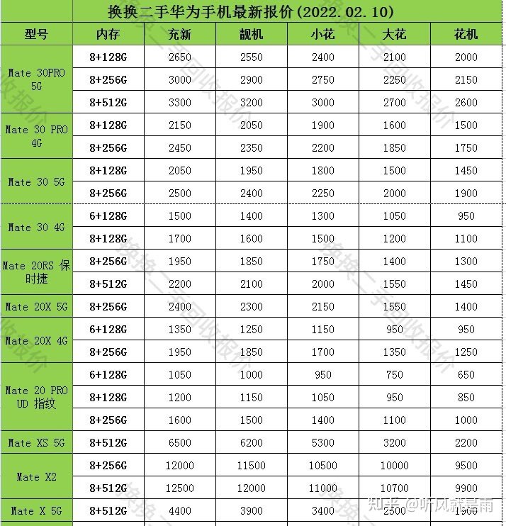 除了华为官网，还有哪里可以回收华为手机？除了华为官网 ...-2.jpg