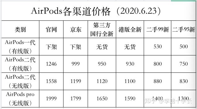 闲鱼上的 AirPods 靠谱吗？-26.jpg