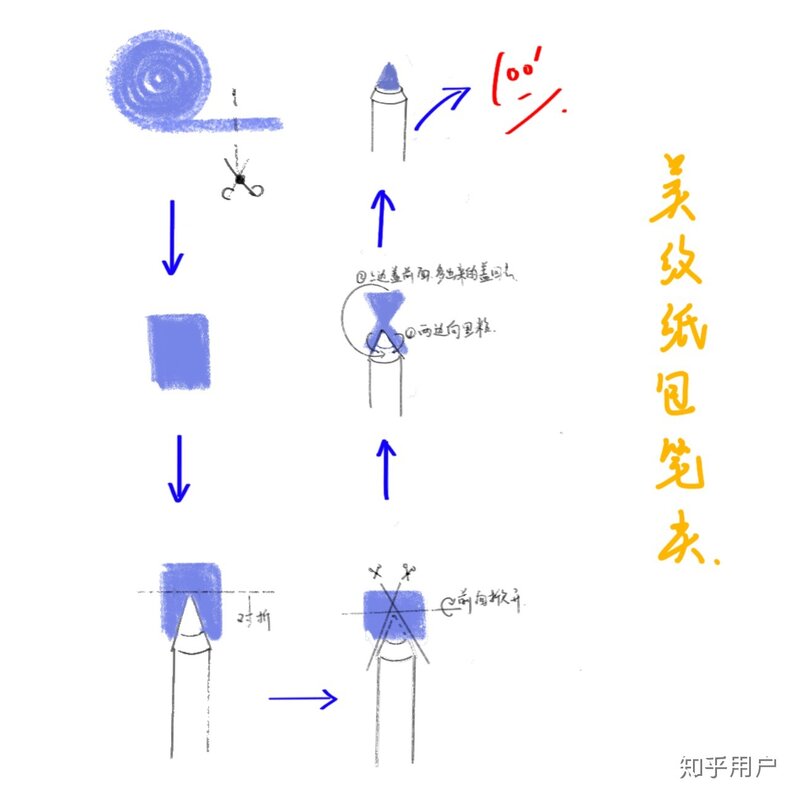 医学生适用ipad学习吗？-6.jpg