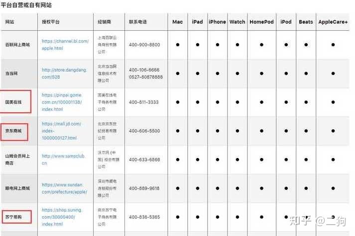 想入手iPhone，求购买渠道推荐?-3.jpg