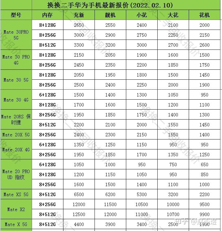 二手华为手机价格大全「2022最新报价」-2.jpg