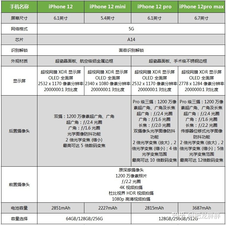 iPhone手机选购指南，iPhone XR、iPhone11、iPhone12 ...-3.jpg