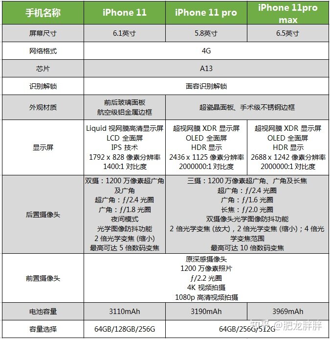 iPhone手机选购指南，iPhone XR、iPhone11、iPhone12 ...-6.jpg