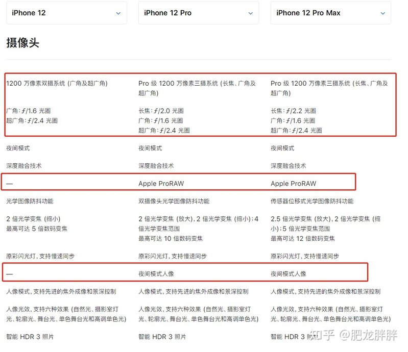 iPhone手机选购指南，iPhone XR、iPhone11、iPhone12 ...-5.jpg