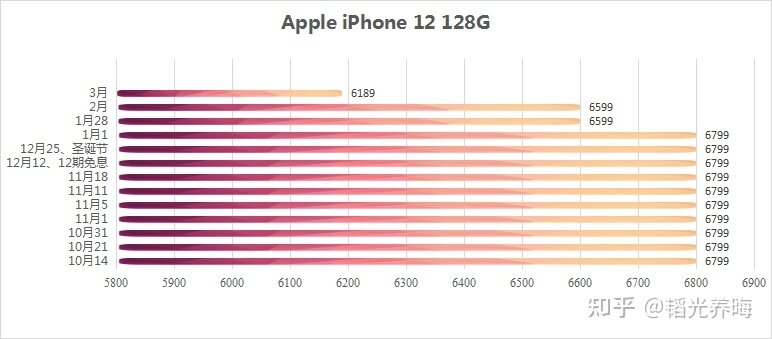 现在应该等iPhone 13还是买iPhone 12、iPhone 11？-6.jpg