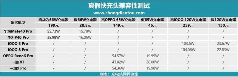 小白用户还是看官方的吧，某宝淘来的手机“原装”快充头评测 ...-45.jpg