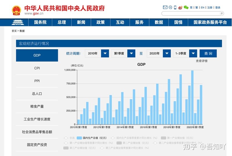 各大行业报告的数据都是从哪里找的？-3.jpg