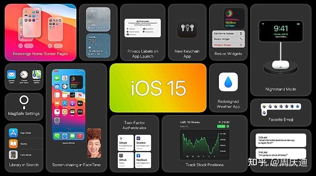 iOS15.3.1正式版值不值得更新？果粉连夜升级，称不是刷版本 ...-3.jpg