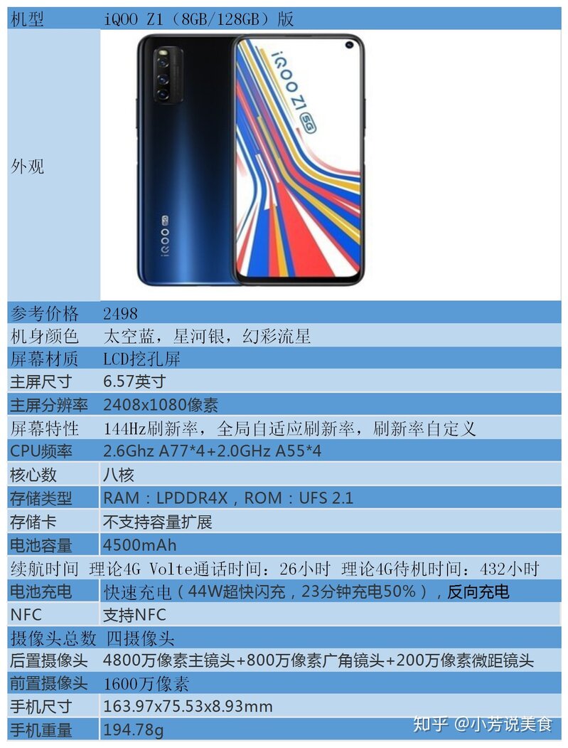 iQOOZ1手机配置怎么样，是否值得购买？-2.jpg