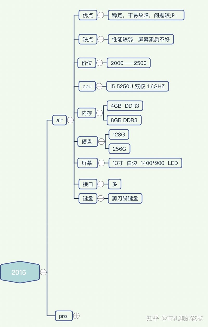 21年值得买的二手苹果笔记本有哪些（1）？-2.jpg