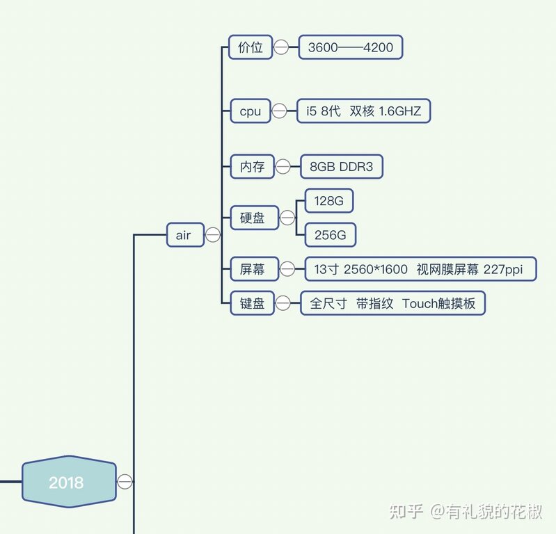 21年值得买的二手苹果笔记本有哪些（1）？-5.jpg