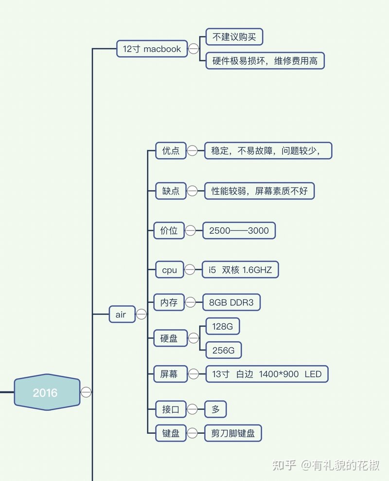 21年值得买的二手苹果笔记本有哪些（1）？-3.jpg