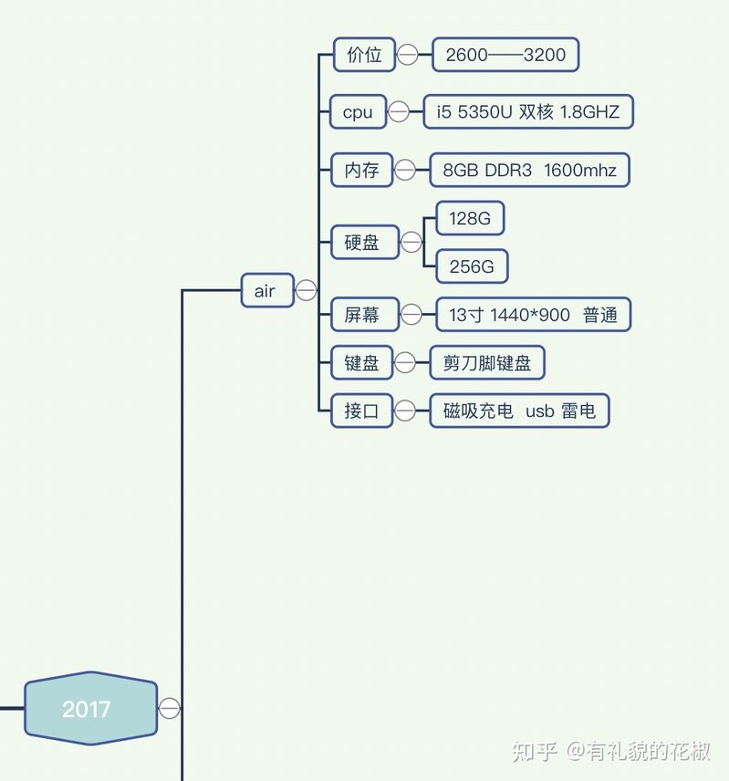 21年值得买的二手苹果笔记本有哪些（1）？-4.jpg