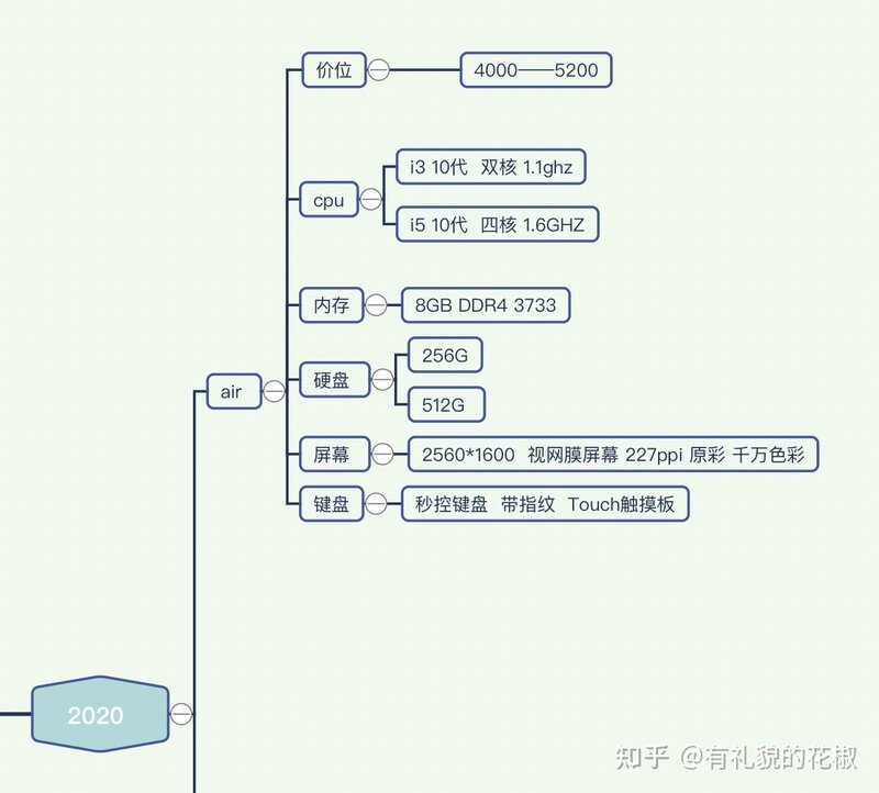 21年值得买的二手苹果笔记本有哪些（1）？-7.jpg