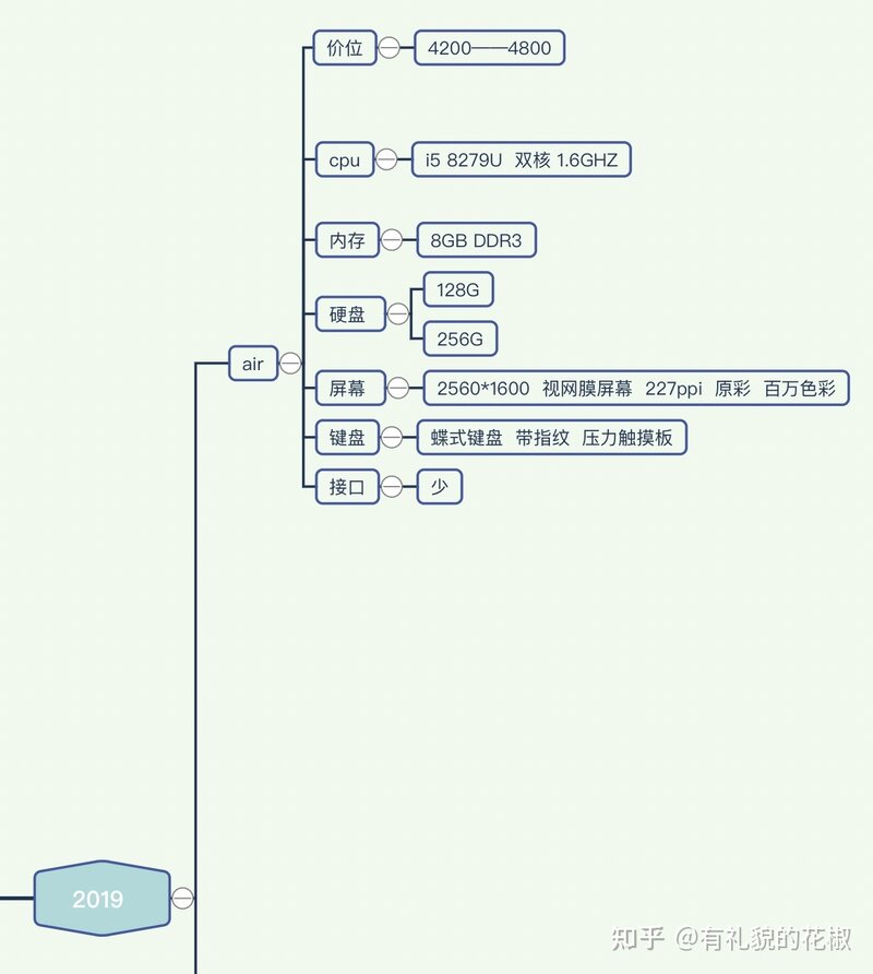 21年值得买的二手苹果笔记本有哪些（1）？-6.jpg