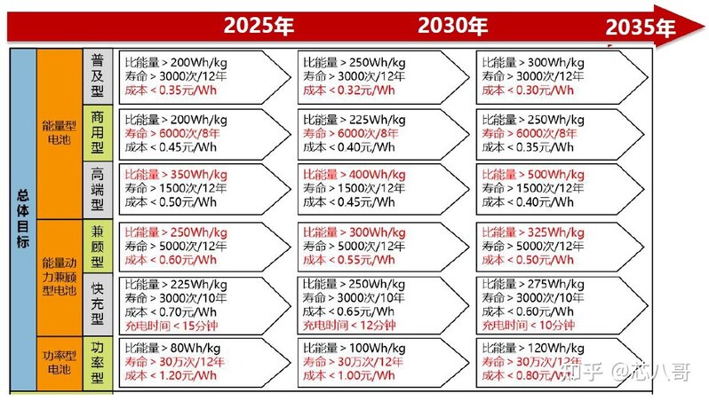 车用锂离子电池的无限战争：向下一个宁德时代冲锋-2.jpg