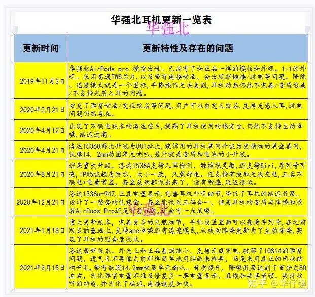 华强北AirPods二代悦虎1562M一百五入手有没有风险？-2.jpg