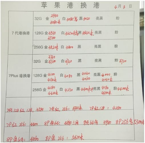 深圳华强北4.3号各品牌手机批发报价-9.jpg