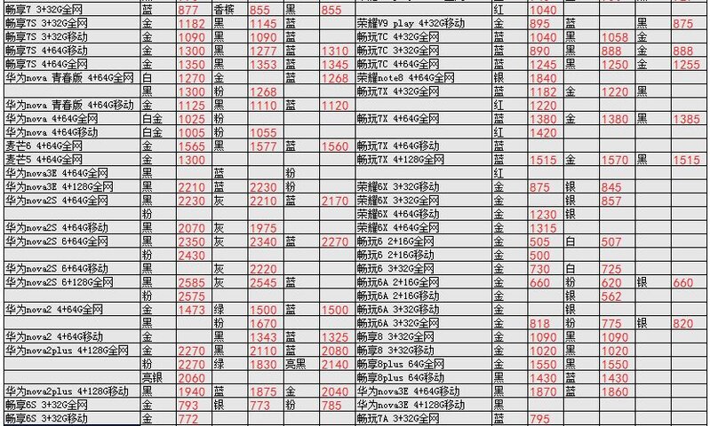 深圳华强北4.3号各品牌手机批发报价-20.jpg