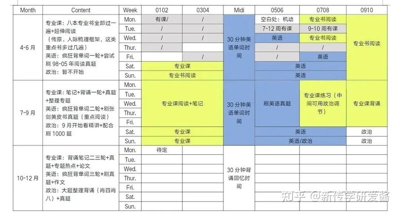 2023考研，谁能告诉我流程是怎样的？-1.jpg