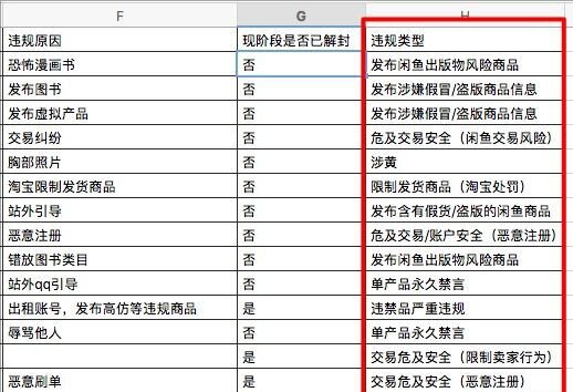 闲鱼永久被封 原因与解决方法-4.jpg