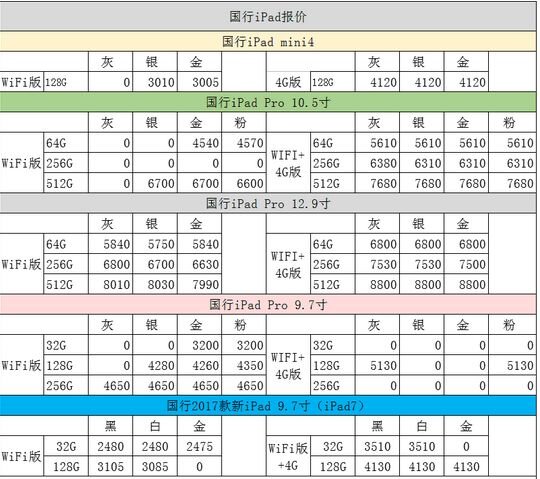 深圳华强北9.11号苹果手机报价-2.jpg