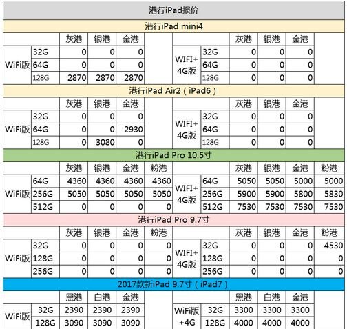 深圳华强北9.11号苹果手机报价-4.jpg