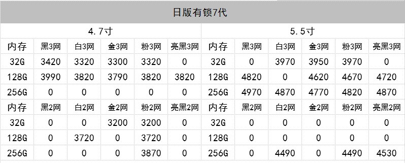 深圳华强北9.11号苹果手机报价-6.jpg