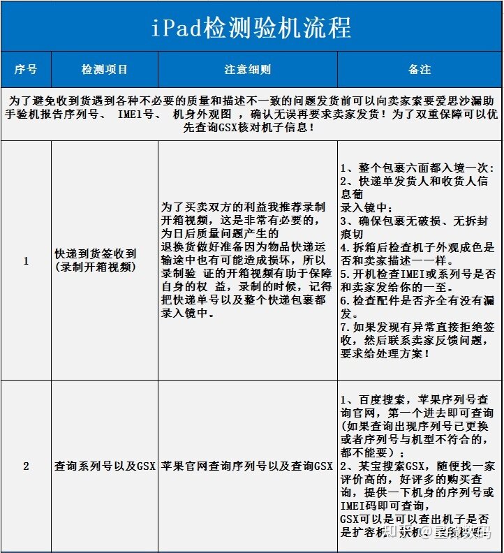 刚入手iPad平板后怎么检测验机?防入坑必看-1.jpg