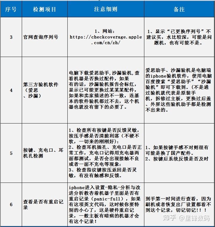 刚入手iPad平板后怎么检测验机?防入坑必看-2.jpg