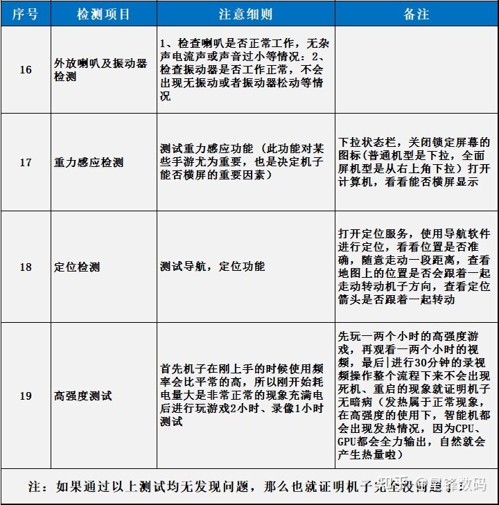 刚入手iPad平板后怎么检测验机?防入坑必看-5.jpg