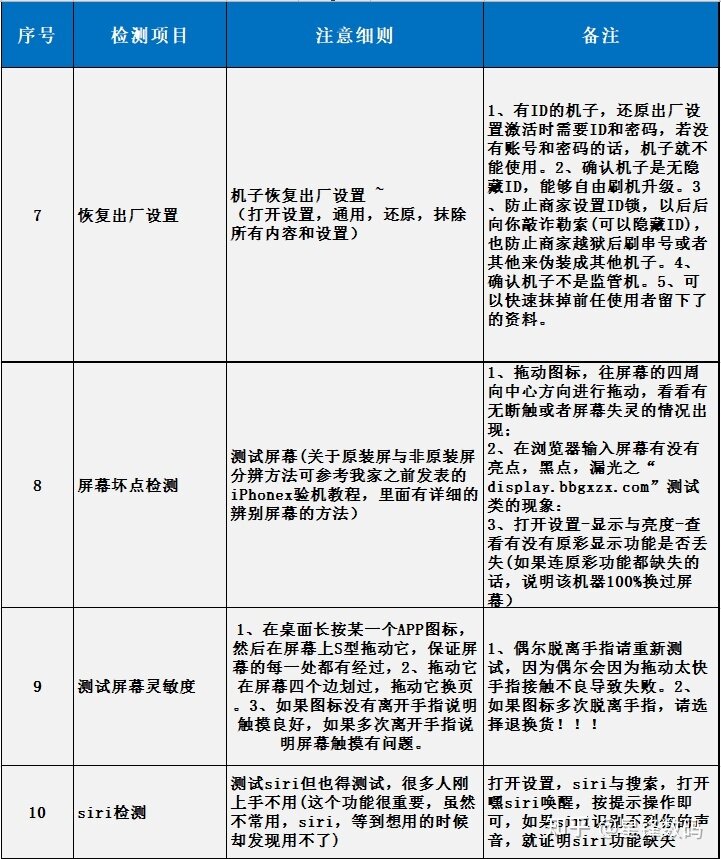 刚入手iPad平板后怎么检测验机?防入坑必看-3.jpg