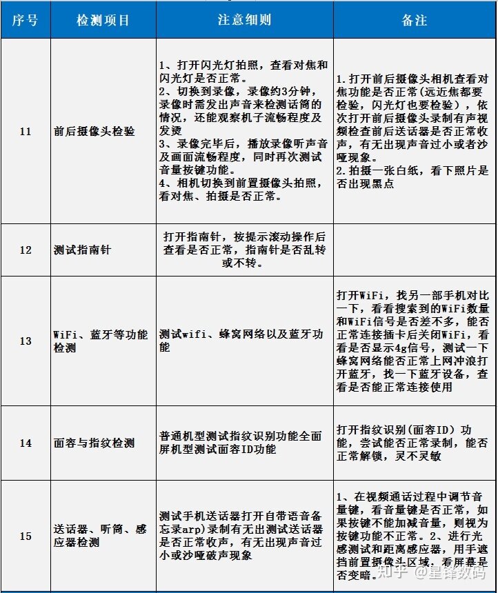 刚入手iPad平板后怎么检测验机?防入坑必看-4.jpg