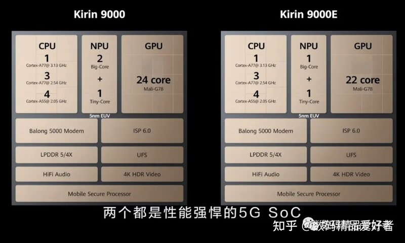 麒麟9000L即将量产？华为新款Mate 40E Pro解决5G卡脖子 ...-2.jpg