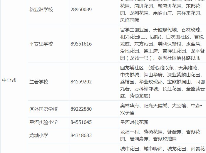 【学区划分】2017深圳各小学学区划分大盘点！你家房子 ...-3.jpg