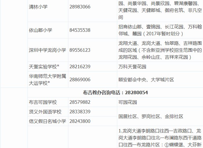 【学区划分】2017深圳各小学学区划分大盘点！你家房子 ...-4.jpg