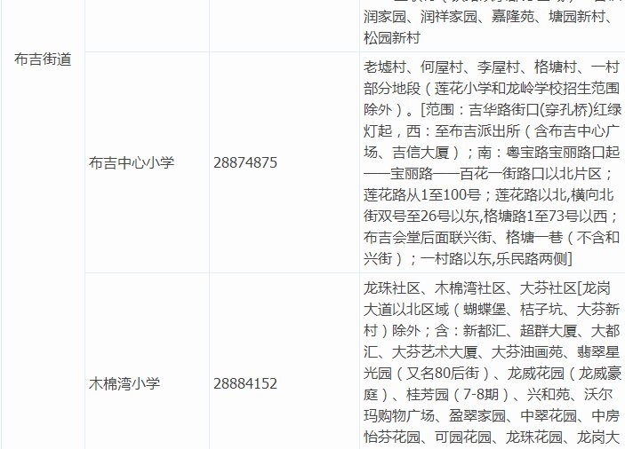 【学区划分】2017深圳各小学学区划分大盘点！你家房子 ...-6.jpg