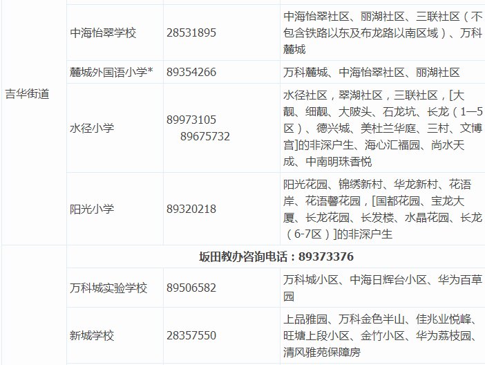 【学区划分】2017深圳各小学学区划分大盘点！你家房子 ...-8.jpg