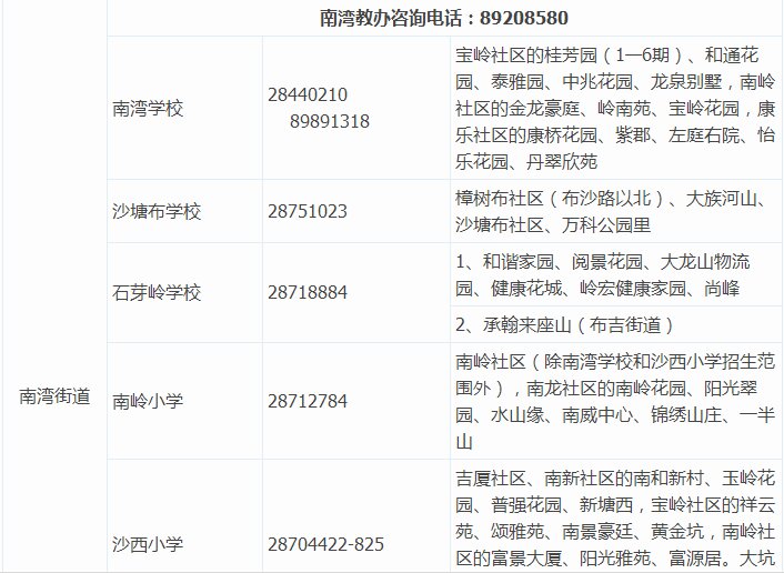 【学区划分】2017深圳各小学学区划分大盘点！你家房子 ...-10.jpg