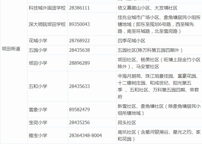 【学区划分】2017深圳各小学学区划分大盘点！你家房子 ...-9.jpg