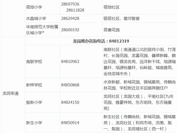 【学区划分】2017深圳各小学学区划分大盘点！你家房子 ...-14.jpg
