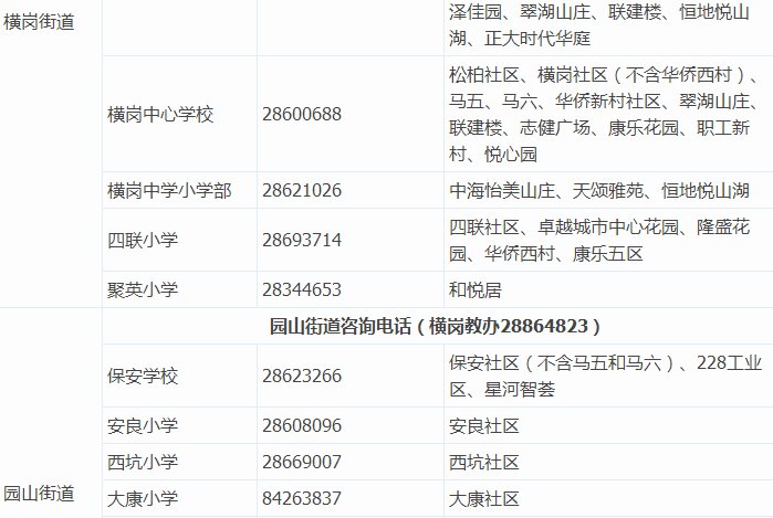 【学区划分】2017深圳各小学学区划分大盘点！你家房子 ...-13.jpg