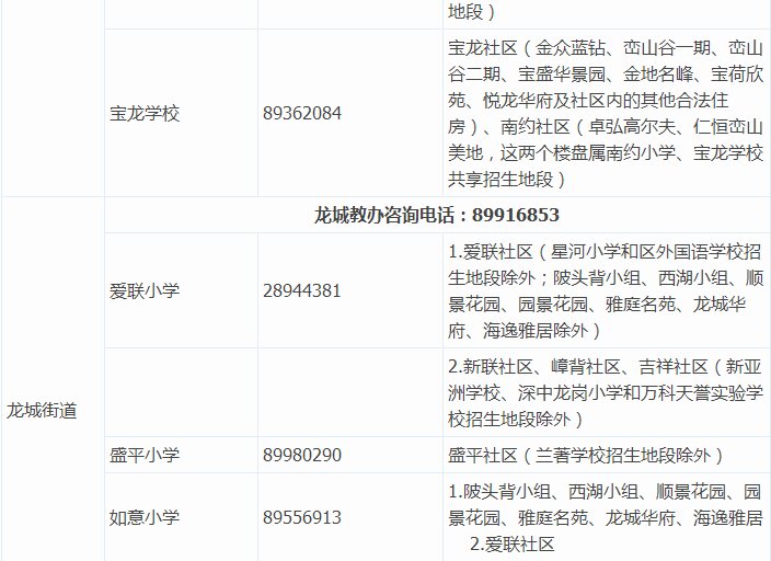 【学区划分】2017深圳各小学学区划分大盘点！你家房子 ...-16.jpg