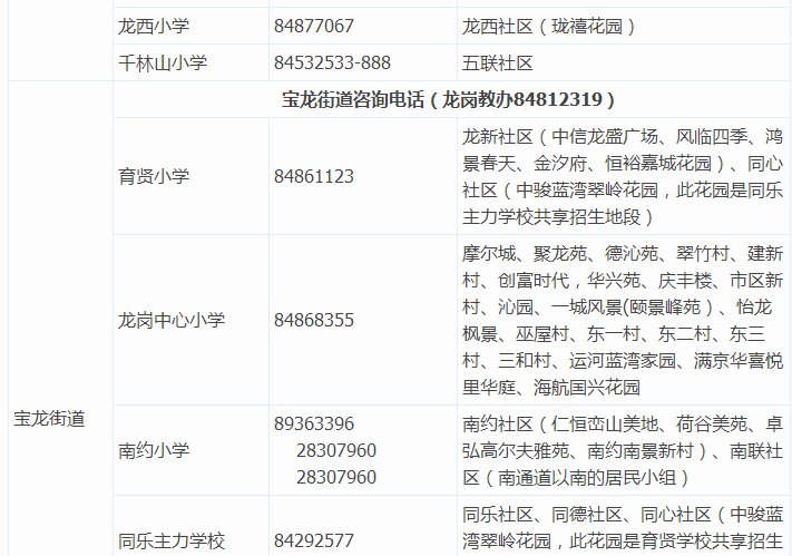 【学区划分】2017深圳各小学学区划分大盘点！你家房子 ...-15.jpg