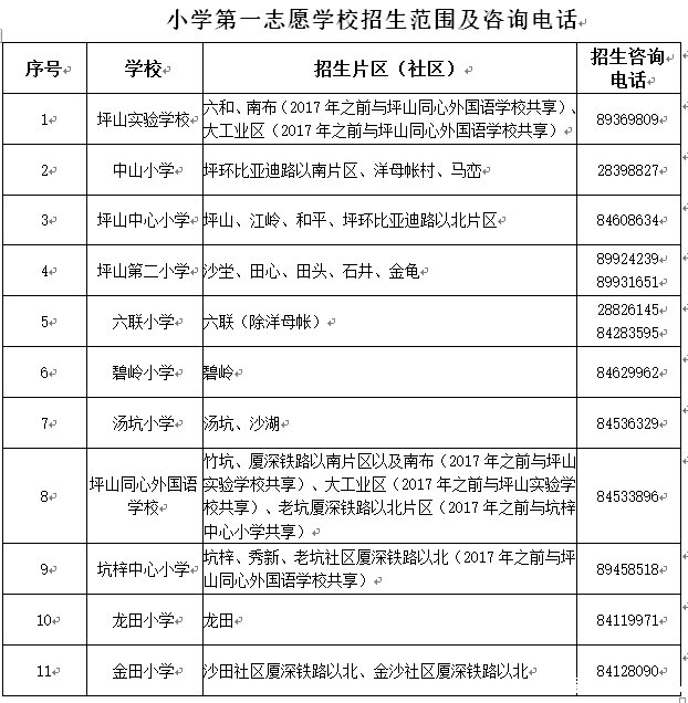 【学区划分】2017深圳各小学学区划分大盘点！你家房子 ...-19.jpg