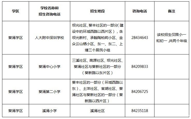 【学区划分】2017深圳各小学学区划分大盘点！你家房子 ...-20.jpg
